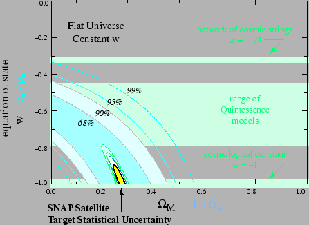 \begin{figure}\it\begin{center}
\epsfig{file=Images/snapsatwconf.eps, width=10cm}\end{center}\end{figure}