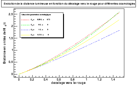 \begin{figure}\it\begin{center}
\epsfig{file=Images/DistLum.eps, width=10cm}\end{center}\end{figure}