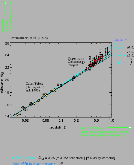 \begin{figure}\it\begin{center}
\epsfig{file=Images/hubblelogtrans.eps, width=10cm}\end{center}\end{figure}