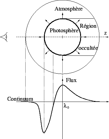 \epsfig{file=Images/pcygni3.eps, width=8cm}