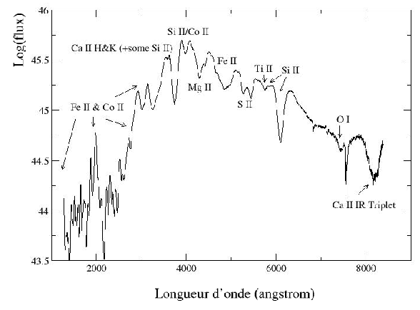 \begin{figure}\it\centering\centering\epsfig{file=Images/spectre_81b.eps, width=13cm}\end{figure}