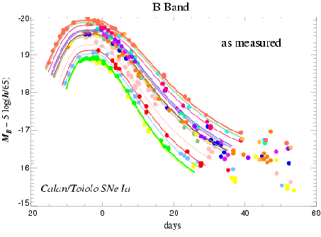 \begin{figure}\it\begin{center}
\epsfig{file= Images/LC_B_CFa.eps, width = 10cm}\end{center}\end{figure}