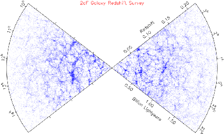\begin{figure}\it\begin{center}
\epsfig{file = Images/Survey2Df.eps, width=10cm}\par\end{center}\end{figure}
