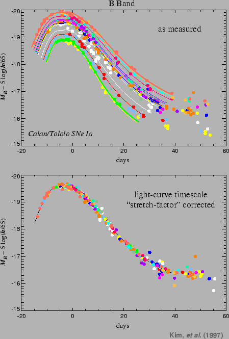 \begin{figure}\it\begin{center}
\epsfig{file=Images/IAU97lightbstretch.eps, width=10cm}\end{center}\end{figure}