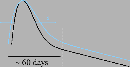 \begin{figure}\it\begin{center}
\epsfig{file=Images/stretch.eps, width=10cm}\end{center}\end{figure}