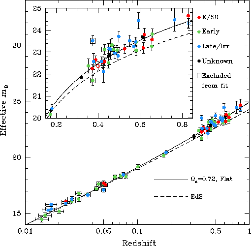 \begin{figure}\it\begin{center}
\epsfig{file=Images/Sullivan2002.ps, width=12cm}\end{center}\end{figure}