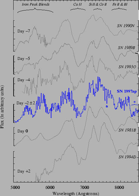 \begin{figure}\it\begin{center}\epsfig{file=Images/z83spectra.eps, width=10cm}\end{center}\end{figure}