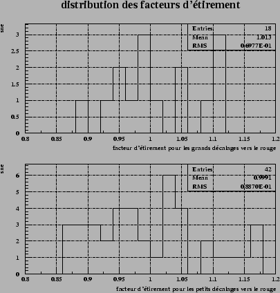 \begin{figure}\it\begin{center}
\epsfig{file=Images/stretchDistrib.eps, width=10cm}\end{center}\end{figure}