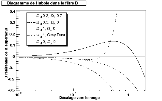 \begin{figure}\it\begin{center}
\epsfig{file=Images/DiagHubbleEmpty.eps, width=12cm}\end{center}\end{figure}