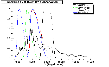 \begin{figure}\it\begin{center}
\epsfig{file=Images/RedShiftedBand0.45.eps, width=10cm}\end{center}\end{figure}