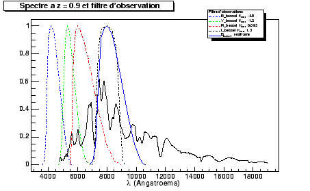 \begin{figure}\it\begin{center}
\epsfig{file=Images/RedShiftedBand0.9.eps, width=10cm}\end{center}\end{figure}