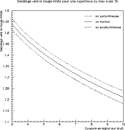 \begin{figure}\it\begin{center}
\epsfig{file=Images/ZLim_Cut.eps, width=10cm}\end{center}\end{figure}