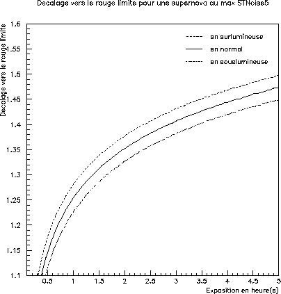\begin{figure}\it\begin{center}\epsfig{file=Images/ZLim_Expo.eps, width=10cm}\end{center}\end{figure}