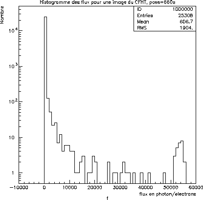 \begin{figure}\it\begin{center}
\epsfig{file=Images/StatImageSaturation.eps, width=10cm}\end{center}\par\end{figure}