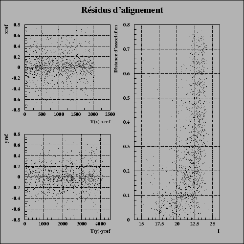 \begin{figure}\begin{center}
\par\epsfig{file=Images/ResiduTransfo.eps, width=11cm}\end{center}\end{figure}