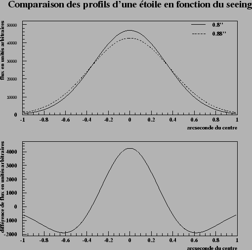 \begin{figure}\it\begin{center}
\epsfig{file = Images/StackProblem.eps , width = 12cm}\end{center}\end{figure}