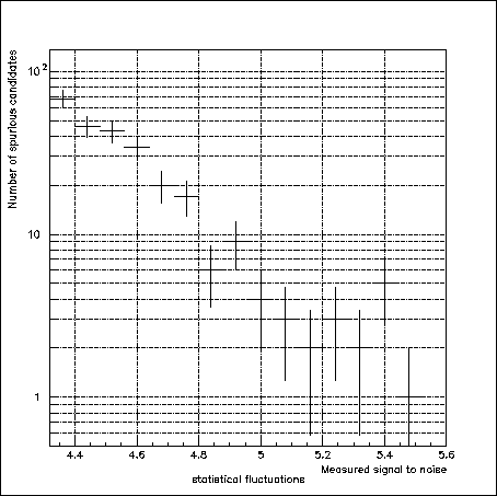 \begin{figure}\it\begin{center}
\epsfig{file = Images/Pollution.eps , width = 10cm}\end{center}\end{figure}