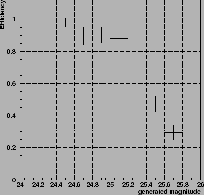 \begin{figure}\it\begin{center}
\epsfig{file = Images/eff_Run01A.eps , width = 10cm}\end{center}\end{figure}