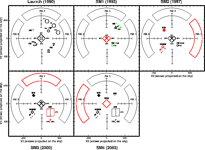 \begin{figure}\it\begin{center}
\epsfig{file=Images/FocalPlaneHst.epsi, width=15cm}\end{center}\end{figure}
