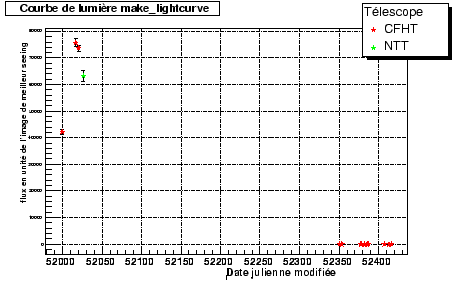 \begin{figure}\it\begin{center}
\epsfig{ file= Images/LC_2001go_I_Ground.eps, width=10cm}\end{center}\end{figure}