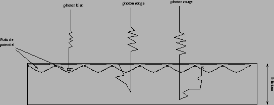 \begin{figure}\it\begin{center}
\epsfig{file=Images/FrontSideCCD.eps, width=12cm}\end{center}\end{figure}
