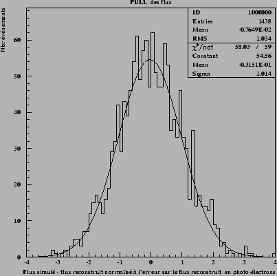 \begin{figure}\it\begin{center}\epsfig{file=Images/fakesfluxpull.eps, width=10cm}\end{center}\end{figure}