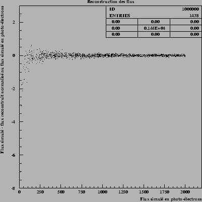 \begin{figure}\it\begin{center}
\epsfig{file=Images/fakesfluxscatter.eps, width=10cm}\end{center}\end{figure}