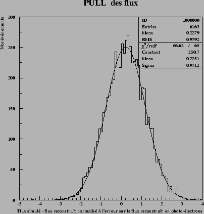\begin{figure}\it\begin{center}
\epsfig{file=Images/FakesFluxPullAper.eps, width=10cm}\end{center}\end{figure}