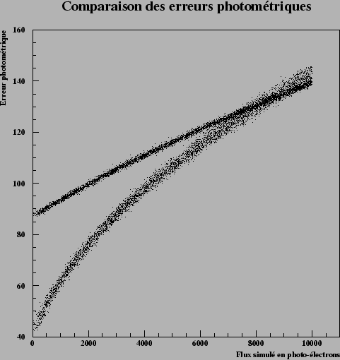 \begin{figure}\it\begin{center}
\epsfig{file=Images/FakesCompErrors.eps, width=12cm}\end{center}\end{figure}