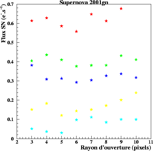 \begin{figure}\it\begin{center}
\epsfig{file=Images/ResidusSNAperture.eps, width=12cm}\end{center}\end{figure}