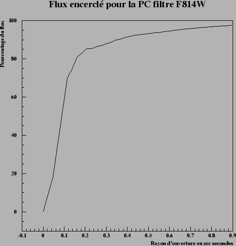 \begin{figure}\it\begin{center}
\epsfig{file = Images/AperLoss.eps, width=12cm}\end{center}\end{figure}