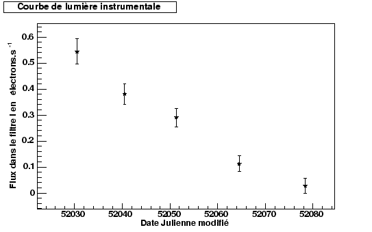 \begin{figure}\it\begin{center}
\epsfig{file=Images/LC_2001gn_I.eps, width=12cm}\end{center}\end{figure}