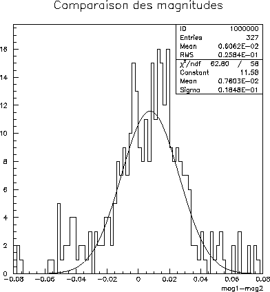 \begin{figure}\it\begin{center}
\epsfig{file=Images/SameTelCompMag.eps, width=10cm}\end{center}\end{figure}