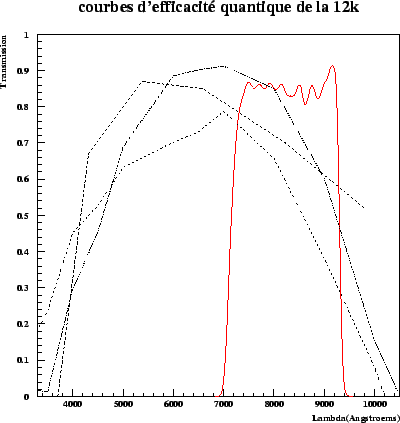 \begin{figure}\it\begin{center}
\epsfig{file=Images/All_curves.eps, width=10cm}\end{center}\end{figure}