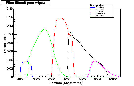 \begin{figure}\it\begin{center}
\epsfig{file=Images/EffectiveFiltersForWFPC2.eps, width=12cm}\end{center}\end{figure}