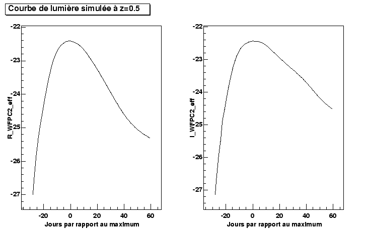 \begin{figure}\it\begin{center}
\epsfig{file=Images/LC_hst_0.5.eps, width=16cm}\end{center}\end{figure}