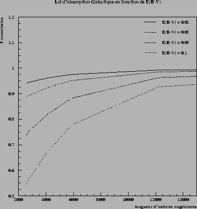 \begin{figure}\it\begin{center}
\epsfig{file=Images/AbsGalLaw.eps, width=10cm}\end{center}\end{figure}