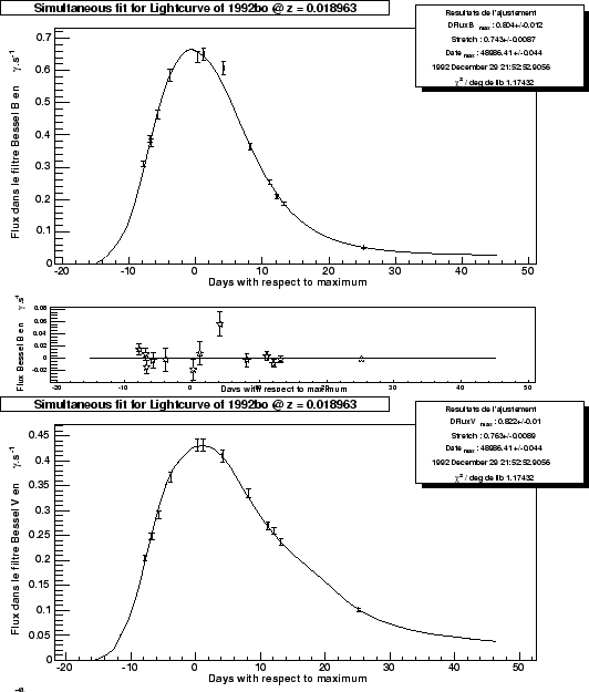 \begin{figure}\it\begin{center}
\epsfig{file=Images/LC_flux_B.eps, width=12cm}\v...
...epsfig{file=Images/LC_flux_V.eps, width=12cm}\vskip 2cm
\end{center}\end{figure}