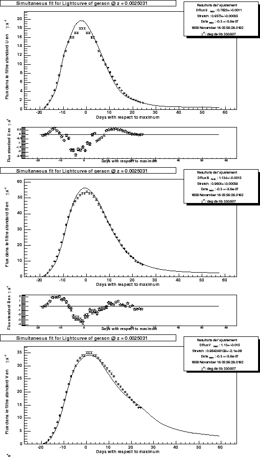 \begin{figure}\it\begin{center}
\epsfig{file=Images/Gerson_LC_flux_U.eps,width=1...
...{file=Images/Gerson_LC_flux_V.eps,width=12cm}\vskip 2cm
\end{center}\end{figure}