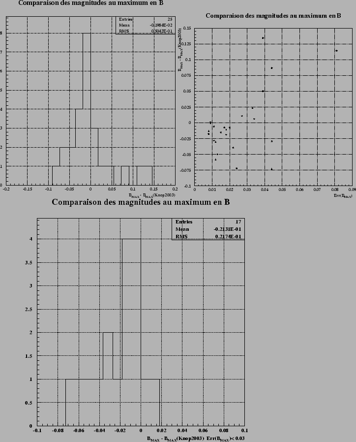 \begin{figure}\it\begin{center}
\epsfig{file=Images/MBComp1.epsi, width=8cm}\eps...
...8cm}\\
\epsfig{file=Images/MBCompRob3.epsi, width=10cm}\end{center}\end{figure}