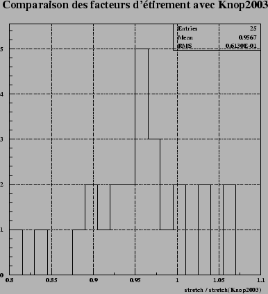 \begin{figure}\it\begin{center}
\epsfig{file=Images/CompStretch.eps, width=10cm}\end{center}\end{figure}
