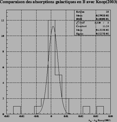 \begin{figure}\it\begin{center}\epsfig{file=Images/AbsCompaRobNear.eps, width=10cm}\end{center}\end{figure}