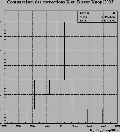 \begin{figure}\it\begin{center}\epsfig{file=Images/KCompaRobNear.eps, width=10cm}\end{center}\end{figure}