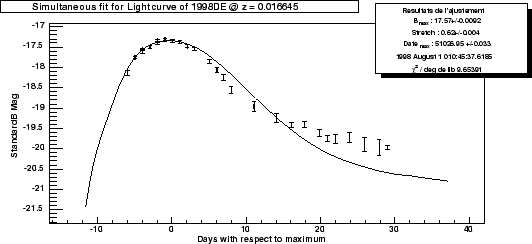 \begin{figure}\it\begin{center}
\epsfig{file=Images/LC_B_1998de.eps, width=12cm}\vskip 2.cm
\end{center}\end{figure}