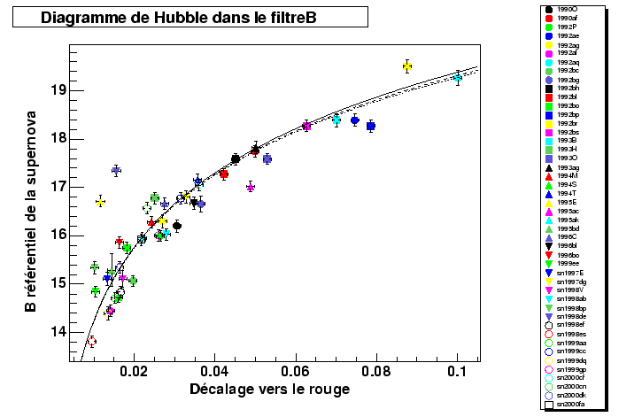 \begin{figure}\it\begin{center}
\epsfig{file=Images/DiagHubAlphaBetaFixed.eps, width=16cm}\par\end{center}\end{figure}