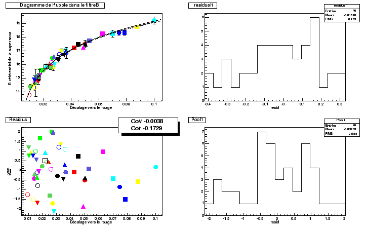 \begin{figure}\it\begin{center}\epsfig{file=Images/HubDiagBCorr.eps, width=16cm}\end{center}\end{figure}