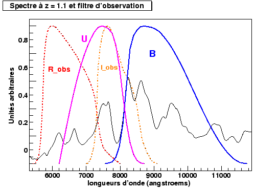 \begin{figure}\it\begin{center}
\epsfig{file=Images/WhyUBand.eps, width=12cm}\end{center}\end{figure}