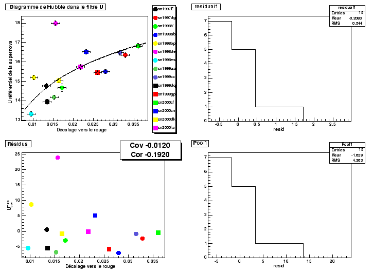 \begin{figure}\it\begin{center}
\epsfig{file=Images/HubDiagUNoCorr.eps, width=16cm}\end{center}\end{figure}