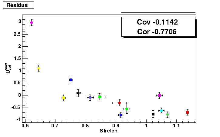 \begin{figure}\it\begin{center}
\epsfig{file=Images/CorrStretchU.eps, width=16cm}\end{center}\end{figure}