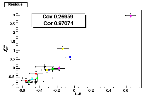 \begin{figure}\it\begin{center}
\epsfig{file=Images/CorrColU.eps, width=12cm}\end{center}\end{figure}